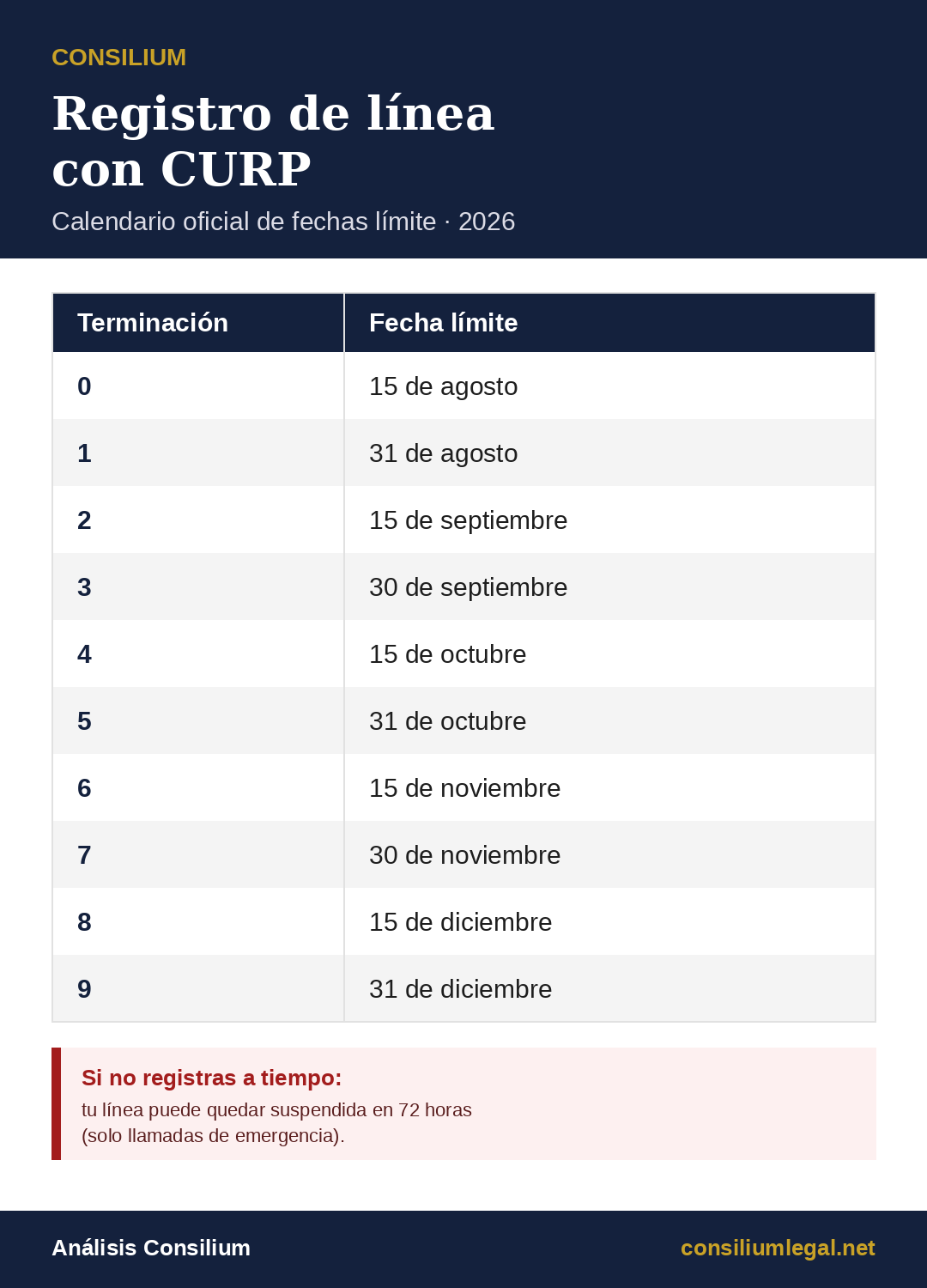 calendario registro curp 2026
